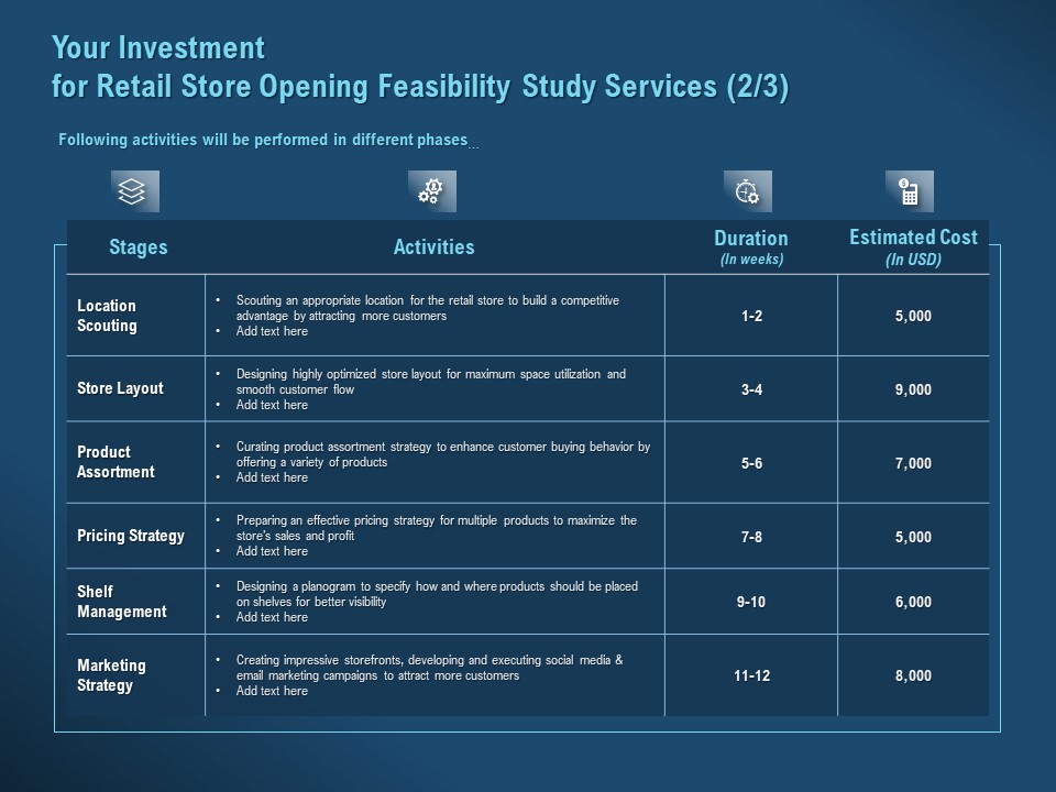 Proof Concept Variety Shop Your Investment For Retail Store Opening Feasibility Study Services Duration Summary PDF