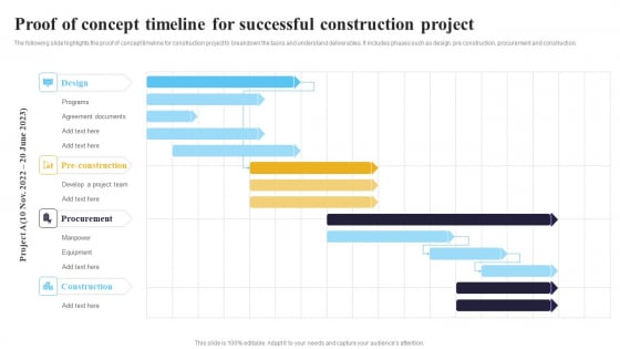 Proof Of Concept Timeline For Successful Construction Project Ppt Layouts Gridlines PDF