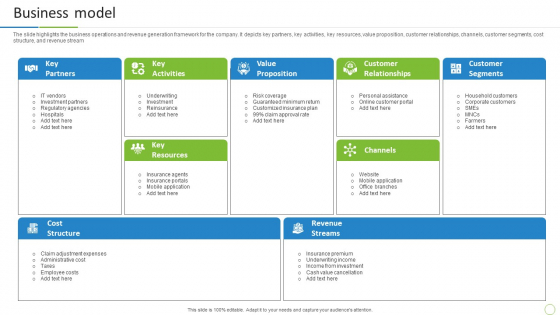 Property And Casualties Insurance Business Profile Business Model Background PDF Property And Casualties Insurance Business Profile Business Model Background PDF
