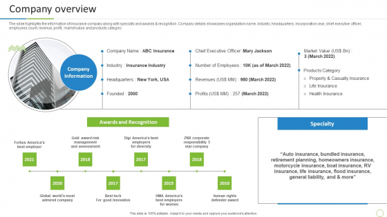 Property And Casualties Insurance Business Profile Company Overview Structure PDF Property And Casualties Insurance Business Profile Company Overview Structure PDF