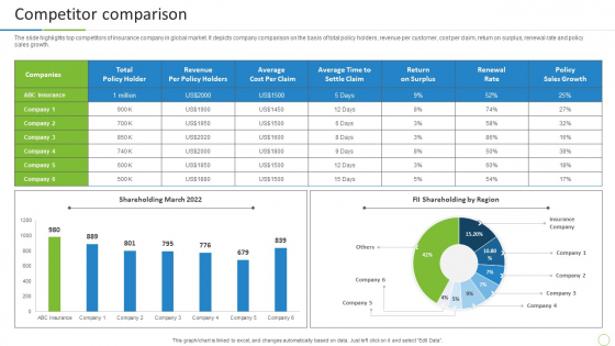 Property And Casualties Insurance Business Profile Competitor Comparison Summary PDF Property And Casualties Insurance Business Profile Competitor Comparison Summary PDF