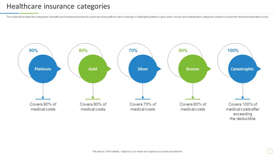 Property And Casualties Insurance Business Profile Healthcare Insurance Categories Ideas PDF Property And Casualties Insurance Business Profile Healthcare Insurance Categories Ideas PDF