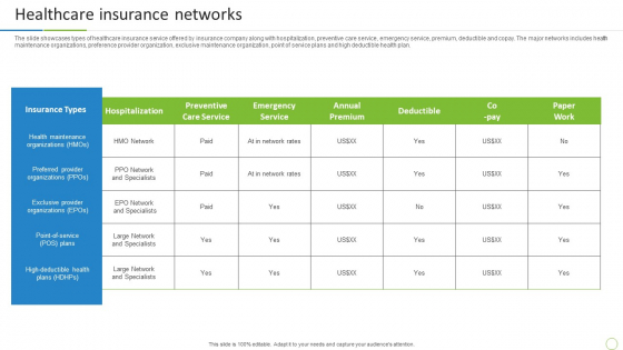 Property And Casualties Insurance Business Profile Healthcare Insurance Networks Structure PDF Property And Casualties Insurance Business Profile Healthcare Insurance Networks Structure PDF