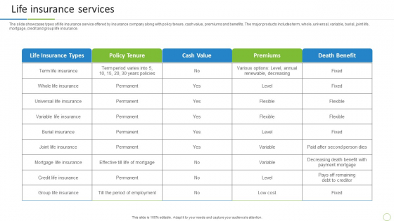 Property And Casualties Insurance Business Profile Life Insurance Services Microsoft PDF Property And Casualties Insurance Business Profile Life Insurance Services Microsoft PDF