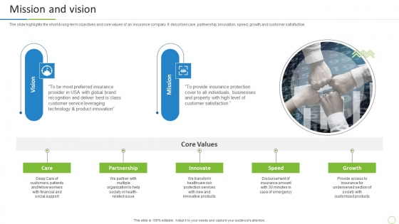 Property And Casualties Insurance Business Profile Mission And Vision Microsoft PDF Property And Casualties Insurance Business Profile Mission And Vision Microsoft PDF
