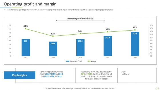 Property And Casualties Insurance Business Profile Operating Profit And Margin Summary PDF Property And Casualties Insurance Business Profile Operating Profit And Margin Summary PDF
