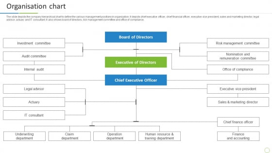 Property And Casualties Insurance Business Profile Organisation Chart Sample PDF Property And Casualties Insurance Business Profile Organisation Chart Sample PDF