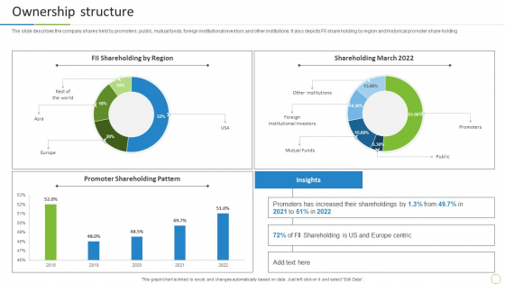Property And Casualties Insurance Business Profile Ownership Structure Download PDF Property And Casualties Insurance Business Profile Ownership Structure Download PDF