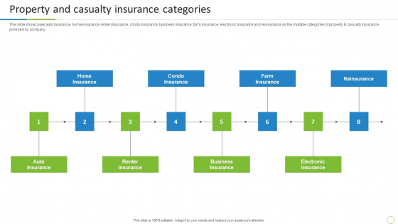 Property And Casualties Insurance Business Profile Property And Casualty Insurance Categories Rules PDF Property And Casualties Insurance Business Profile Property And Casualty Insurance Categories Rules PDF