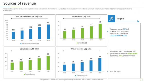 Property And Casualties Insurance Business Profile Sources Of Revenue Mockup PDF Property And Casualties Insurance Business Profile Sources Of Revenue Mockup PDF
