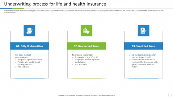 Property And Casualties Insurance Business Profile Underwriting Process For Life And Health Insurance Pictures PDF