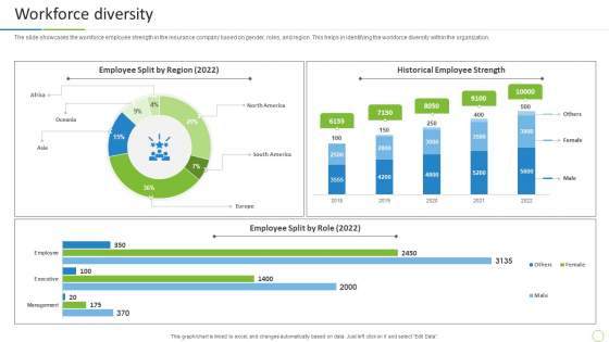 Property And Casualties Insurance Business Profile Workforce Diversity Elements PDF Property And Casualties Insurance Business Profile Workforce Diversity Elements PDF