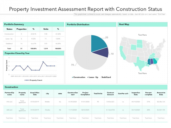 Property Investment Assessment Report With Construction Status Ppt PowerPoint Presentation Gallery Outline PDF Property Investment Assessment Report With Construction Status Ppt PowerPoint Presentation Gallery Outline PDF