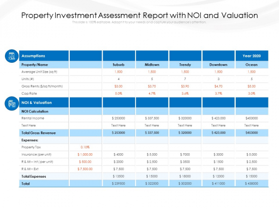 Property Investment Assessment Report With Noi And Valuation Ppt PowerPoint Presentation Infographic Template Introduction PDF Property Investment Assessment Report With Noi And Valuation Ppt PowerPoint Presentation Infographic Template Introduction PDF