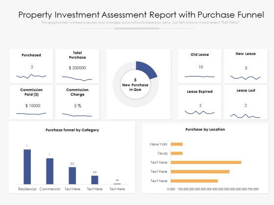Property Investment Assessment Report With Purchase Funnel Ppt PowerPoint Presentation Model Slides PDF