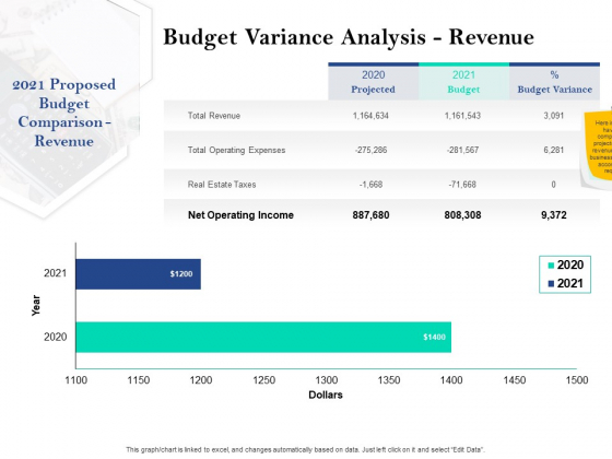 Property Investment Strategies Budget Variance Analysis Revenue Ppt PowerPoint Presentation Model Demonstration PDF