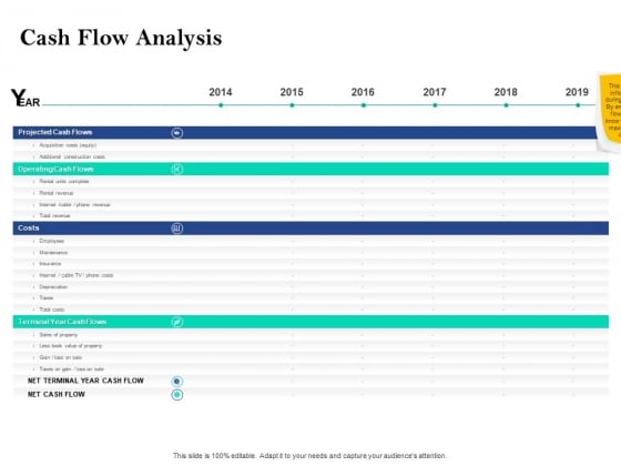 Property Investment Strategies Cash Flow Analysis Ppt PowerPoint Presentation File Graphics Template PDF Property Investment Strategies Cash Flow Analysis Ppt PowerPoint Presentation File Graphics Template PDF