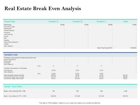 Property Investment Strategies Real Estate Break Even Analysis Ppt PowerPoint Presentation Gallery Slide Portrait PDF Property Investment Strategies Real Estate Break Even Analysis Ppt PowerPoint Presentation Gallery Slide Portrait PDF