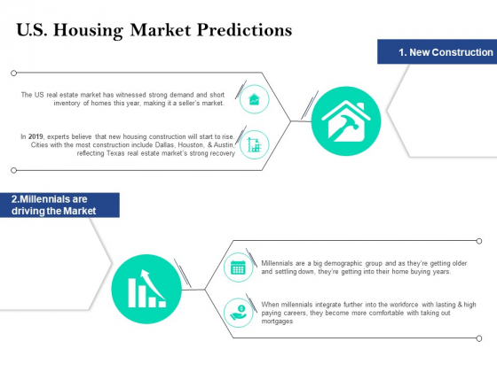 Property Investment Strategies U S Housing Market Predictions Ppt PowerPoint Presentation Show Model PDF Property Investment Strategies U S Housing Market Predictions Ppt PowerPoint Presentation Show Model PDF