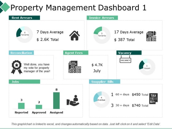 Property Management Dashboard 1 Reconciliation Ppt PowerPoint Presentation Professional Visuals Property Management Dashboard 1 Reconciliation Ppt PowerPoint Presentation Professional Visuals