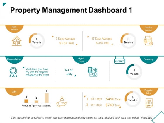 Property Management Dashboard Jobs Ppt PowerPoint Presentation Layouts Brochure Property Management Dashboard Jobs Ppt PowerPoint Presentation Layouts Brochure