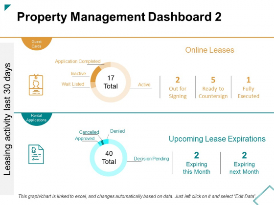 Property Management Dashboard Ppt PowerPoint Presentation Gallery Infographics Property Management Dashboard Ppt PowerPoint Presentation Gallery Infographics
