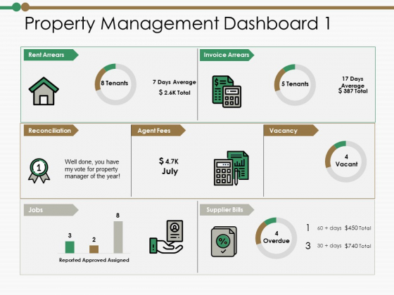 Property Management Dashboard Reconciliation Ppt PowerPoint Presentation Portfolio Graphics Example Property Management Dashboard Reconciliation Ppt PowerPoint Presentation Portfolio Graphics Example