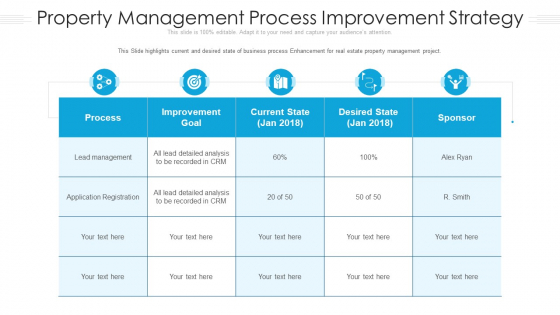 Property Management Process Improvement Strategy Ppt Professional Styles PDF Property Management Process Improvement Strategy Ppt Professional Styles PDF