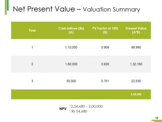 Property_Plant_And_Equipment_Expenditure_Ppt_PowerPoint_Presentation_Complete_Deck_With_Slides_Slide_10
