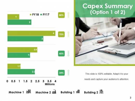 Property_Plant_And_Equipment_Expenditure_Ppt_PowerPoint_Presentation_Complete_Deck_With_Slides_Slide_2