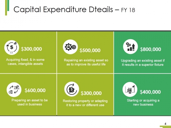 Property_Plant_And_Equipment_Expenditure_Ppt_PowerPoint_Presentation_Complete_Deck_With_Slides_Slide_4