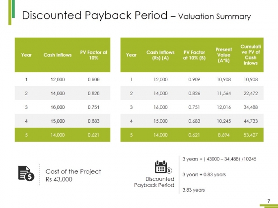 Property_Plant_And_Equipment_Expenditure_Ppt_PowerPoint_Presentation_Complete_Deck_With_Slides_Slide_7
