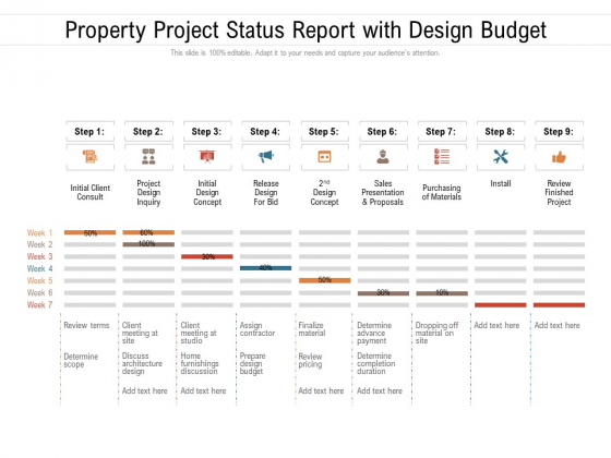 Property Project Status Report With Design Budget Ppt PowerPoint Presentation File Layouts PDF
