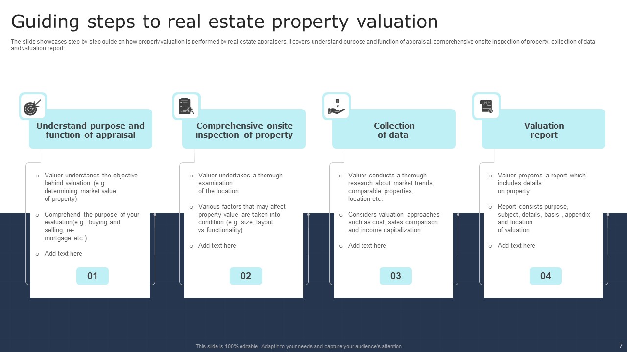 Property Valuation Ppt Powerpoint Presentation Complete Deck With Property Valuation Ppt Powerpoint Presentation Complete Deck With