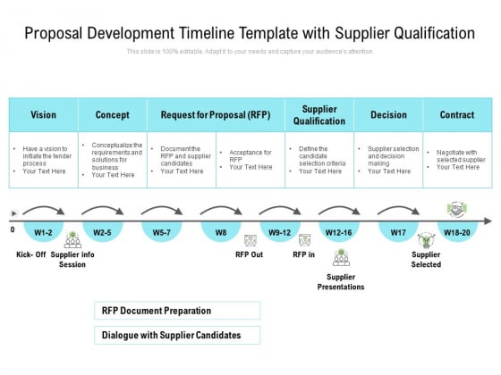 Proposal Development Timeline Template With Supplier Qualification Ppt PowerPoint Presentation Model Visual Aids Proposal Development Timeline Template With Supplier Qualification Ppt PowerPoint Presentation Model Visual Aids