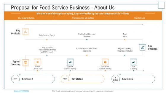 Proposal For Food Service Business About Us Ppt Outline Graphics Template PDF Proposal For Food Service Business About Us Ppt Outline Graphics Template PDF