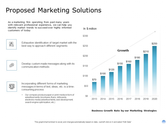 Proposal To Brand Company Professional Services Proposed Marketing Solutions Designs PDF Proposal To Brand Company Professional Services Proposed Marketing Solutions Designs PDF
