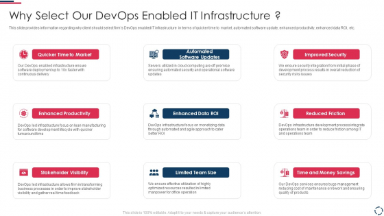 Proposal To Implement Devops Architecture In The Project Why Select Our Devops Enabled IT Template PDF Proposal To Implement Devops Architecture In The Project Why Select Our Devops Enabled IT Template PDF