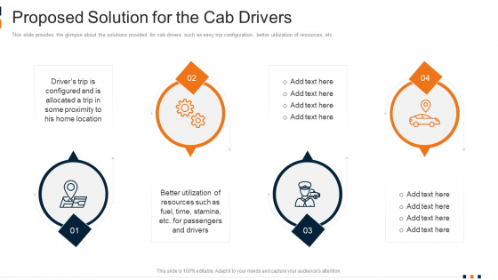 Proposed Solution For The Cab Drivers Formats PDF Proposed Solution For The Cab Drivers Formats PDF