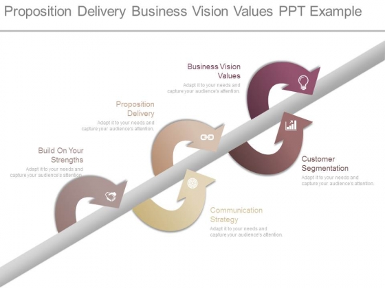 Proposition Delivery Business Vision Values Ppt Example