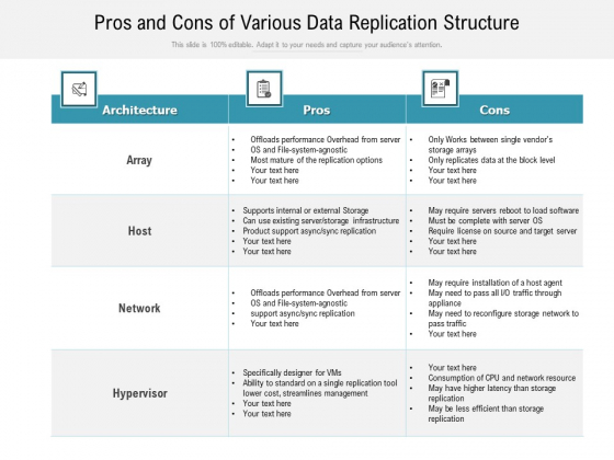 Pros_And_Cons_Of_Various_Data_Replication_Structure_Ppt_PowerPoint_Presentation_Ideas_Mockup_PDF_Slide_1