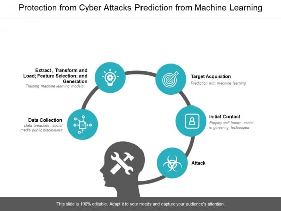 Protection From Cyber Attacks Prediction From Machine Learning Ppt PowerPoint Presentation File Show
