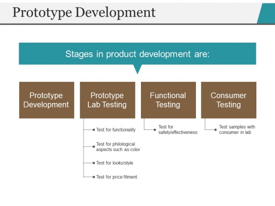 Prototype Development Template 1 Ppt PowerPoint Presentation File Ideas 