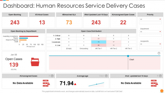 Providing HR Service To Improve Dashboard Human Resources Service Delivery Cases Sample PDF Providing HR Service To Improve Dashboard Human Resources Service Delivery Cases Sample PDF