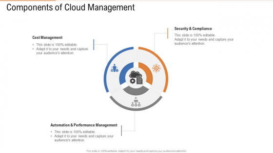Public Vs Privatized Vs Hybrid Vs Alliance In Cloud Storage Components Of Cloud Management Rules PDF Public Vs Privatized Vs Hybrid Vs Alliance In Cloud Storage Components Of Cloud Management Rules PDF