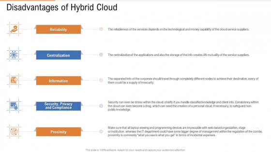 Public Vs Privatized Vs Hybrid Vs Alliance In Cloud Storage Disadvantages Of Hybrid Cloud Elements PDF