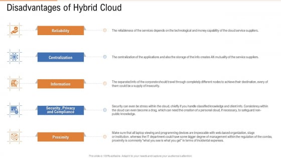 Public Vs Privatized Vs Hybrid Vs Alliance In Cloud Storage Disadvantages Of Hybrid Cloud Elements PDF Public Vs Privatized Vs Hybrid Vs Alliance In Cloud Storage Disadvantages Of Hybrid Cloud Elements PDF