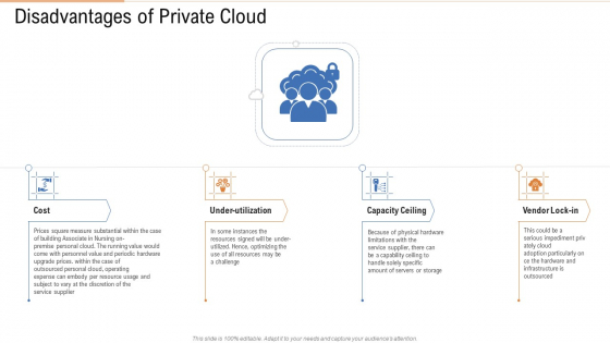 Public Vs Privatized Vs Hybrid Vs Alliance In Cloud Storage Disadvantages Of Private Cloud Guidelines PDF