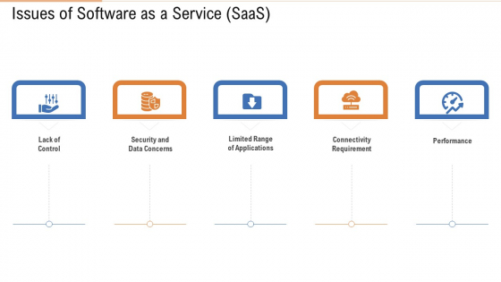 Public Vs Privatized Vs Hybrid Vs Alliance In Cloud Storage Issues Of Software As A Service Saas Information PDF Public Vs Privatized Vs Hybrid Vs Alliance In Cloud Storage Issues Of Software As A Service Saas Information PDF