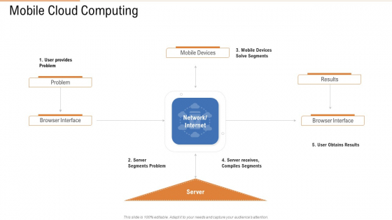 Public Vs Privatized Vs Hybrid Vs Alliance In Cloud Storage Mobile Cloud Computing Template PDF Public Vs Privatized Vs Hybrid Vs Alliance In Cloud Storage Mobile Cloud Computing Template PDF